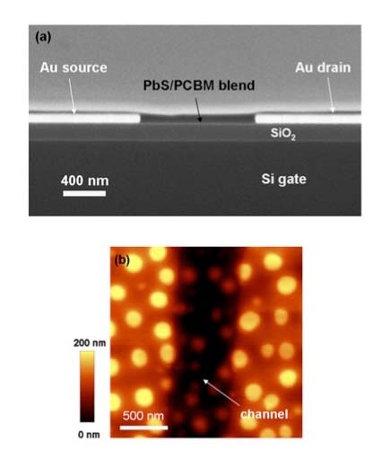 photodetector pict